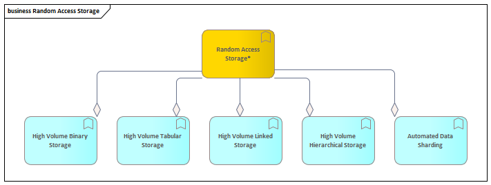 Informatie over Data